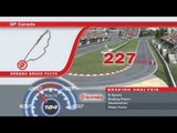 F1カナダGP 2013 ブレーキングデータ