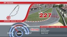 F1カナダGP 2013 ブレーキングデータ