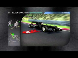 F1 シミュレーション スパ・フランコルシャン