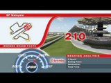 F1 マレーシアGP ブレンボ ブレーキングデータ