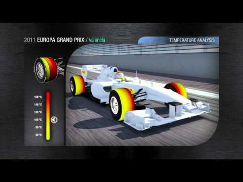 F1 シミュレーション バレンシア・市街地サーキット