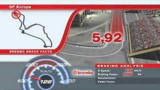 F1ヨーロッパGP　ブレーキングデータ