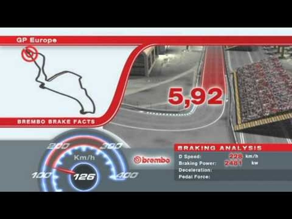 F1ヨーロッパGP　ブレーキングデータ
