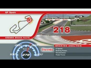 F1スペインGP　ブレーキングデータ