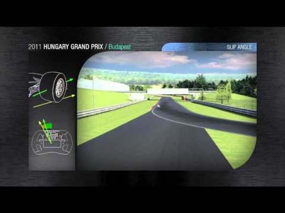 F1 シミュレーション ハンガロリンク