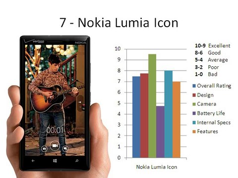 Top 10 Best Mobile Phone Reviews and Comparisons