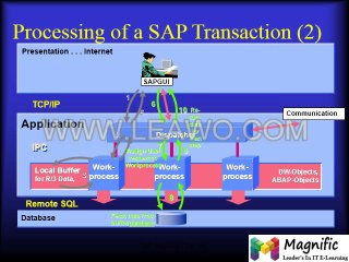 SAP Basis Training Demo- BASIS Online Training In Usa,Uk and India