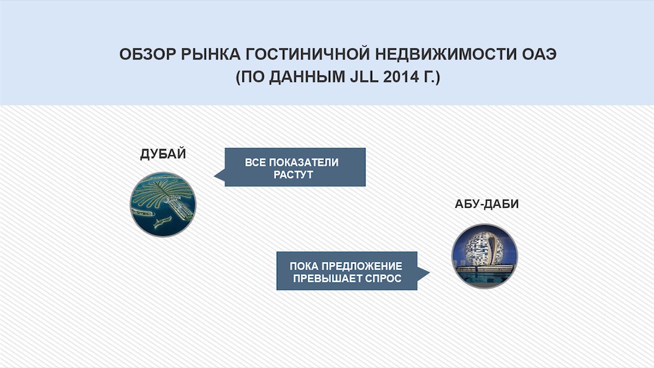 Обзор рынка гостиничной недвижимости ОАЭ