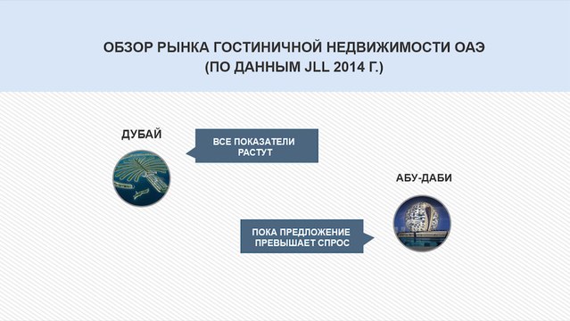 Обзор рынка гостиничной недвижимости ОАЭ