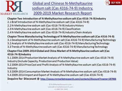 Global and Chinese N-Methyltaurine sodium salt Industry (Cas 4316-74-9) 2019