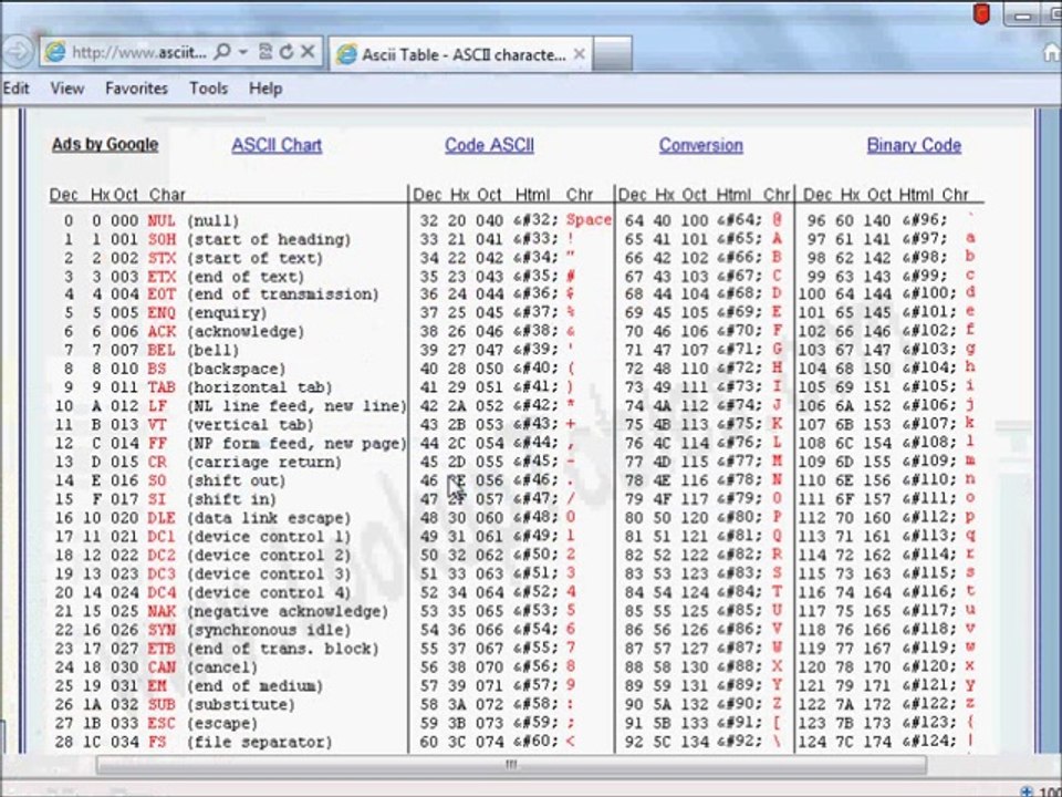 18 Variables manipulation - Basic Programming in C (Urdu)