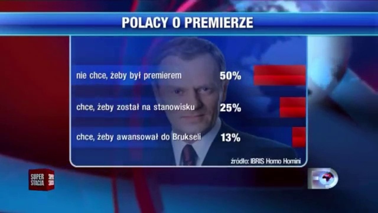 Słaby PR "słabego" Donalda Tuska (31.07.2014)