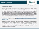 Global AMOLED Display Market 2014-2018