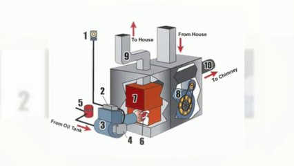 Air Conditioning Heat Pump in Owensboro (Oil-Fired Furnaces)