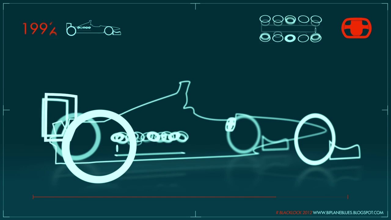 Evolution of Formula 1