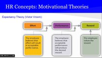 PMP® Exam Prep Online, PMP Tutorial 43 | Executing Process Group | Develop Project Team | Motivational Theories | Leadership Styles | Types of Power
