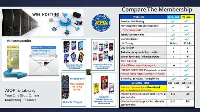 ALL IN ONE PROFITS AND NETWORK MARKETING