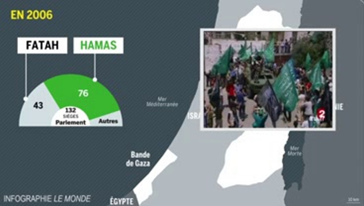 Comprendre les origines de la guerre  Gaza en 5 minutes