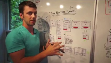 Facebook Fan Page Sales Funnel Contest