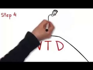 Weight Loss Diet for Women (NO-think-diet)