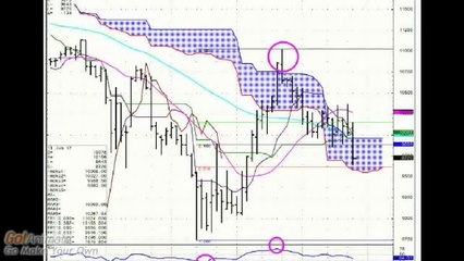 Your Personal Broker - White Wave Strategies