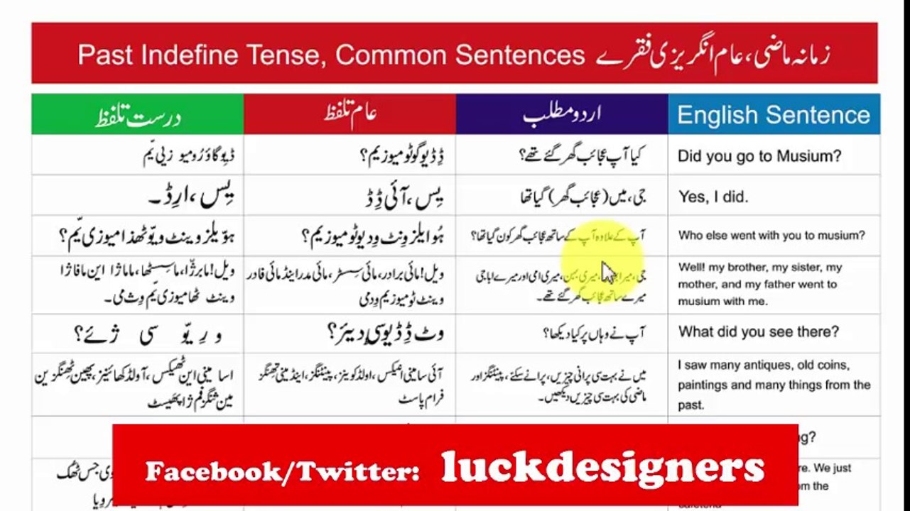 Common English Sentences with Urdu Translation set 3