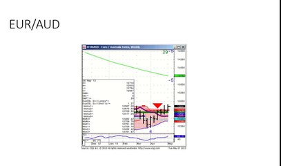 Google, Google, Ya Ya Dada