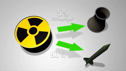 تصنيع قنبلة نووية