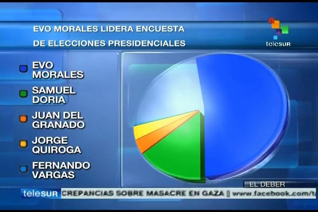 Evo Morales, puntero indiscutible de cara a comicios presidenciales