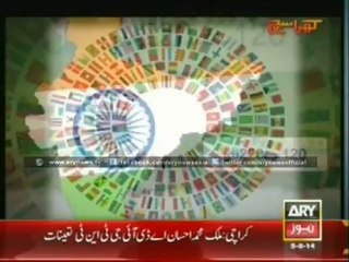 Khara Sach report reveals reality behind water shortage in Pakistan