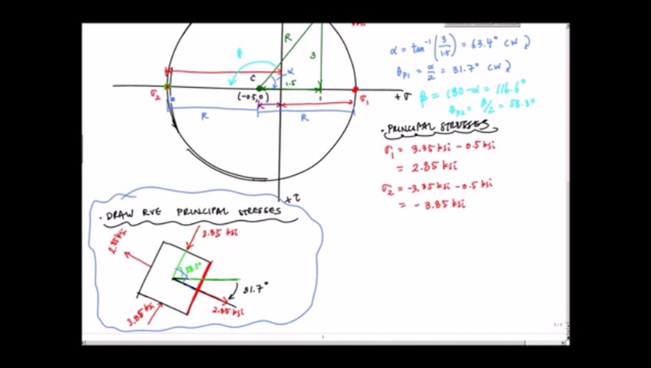 Mohrs Circle example