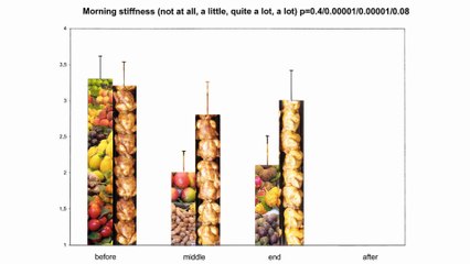 Fibromyalgia Diet. Fibromyalgia Treatment. 1-2-3 Recovery Program