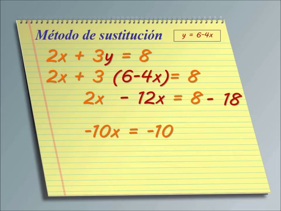 Metodo de Sustitución - Sistema de Ecuaciones Lineales