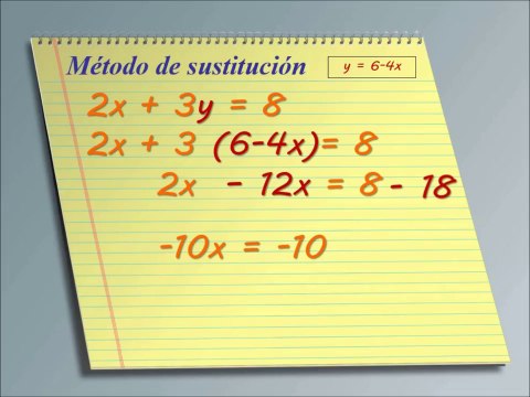 Metodo de Sustitución - Sistema de Ecuaciones Lineales