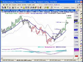 A Simple IntraDay Trading Strategy - Rupeedesk
