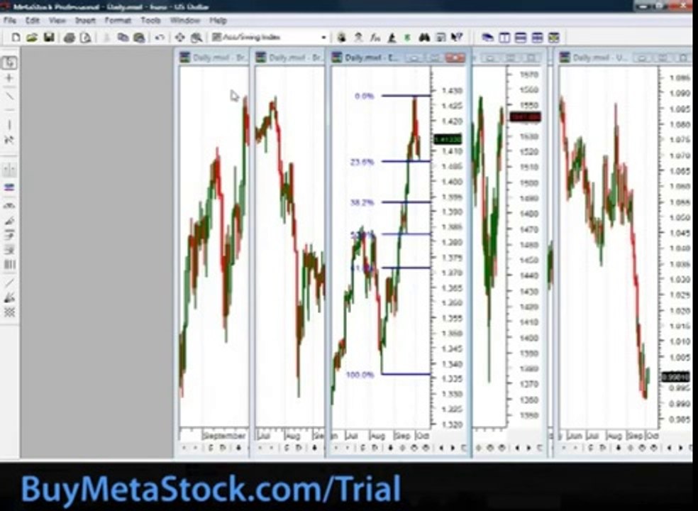 Forex Trading Strategies - Hedging Risk With Currencies