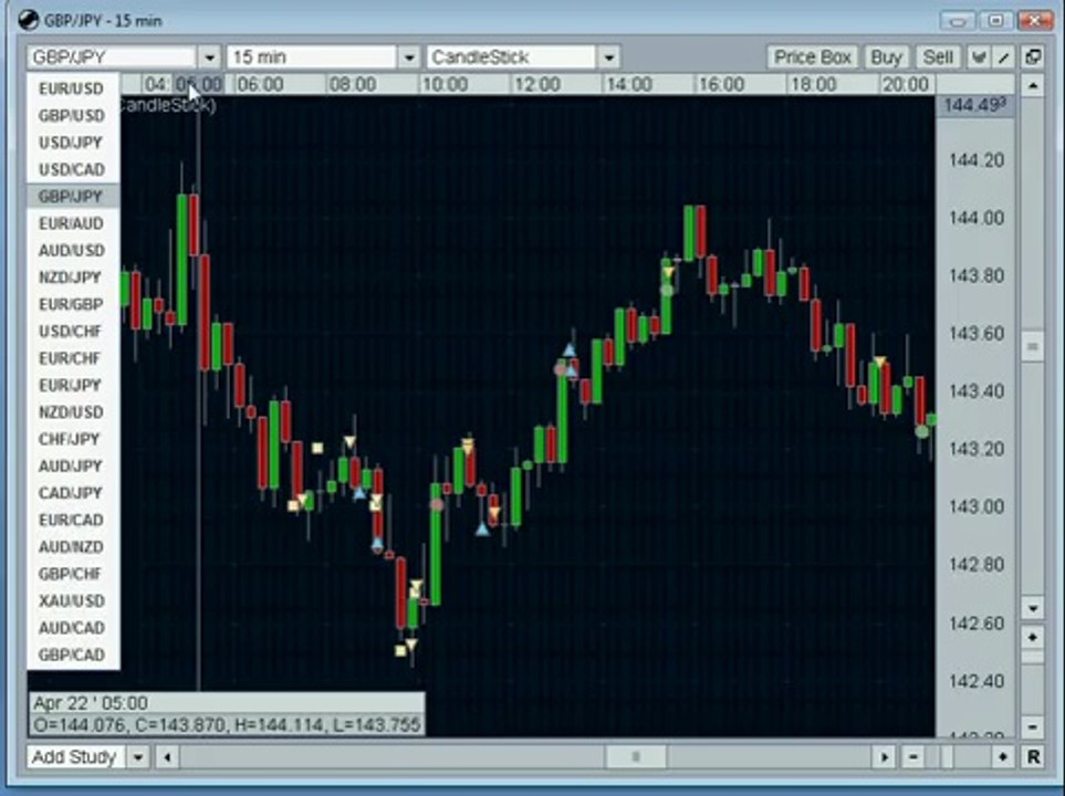 Forex Trading Strategy - Advanced Scalping Techniques