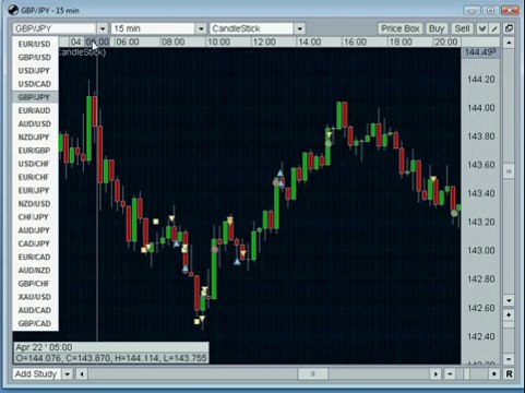 Forex Trading Strategy - Advanced Scalping Techniques