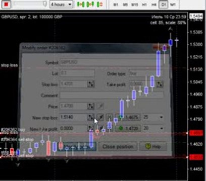 Forex Trading Strategy - Simple Daily fractals system by Fet0r