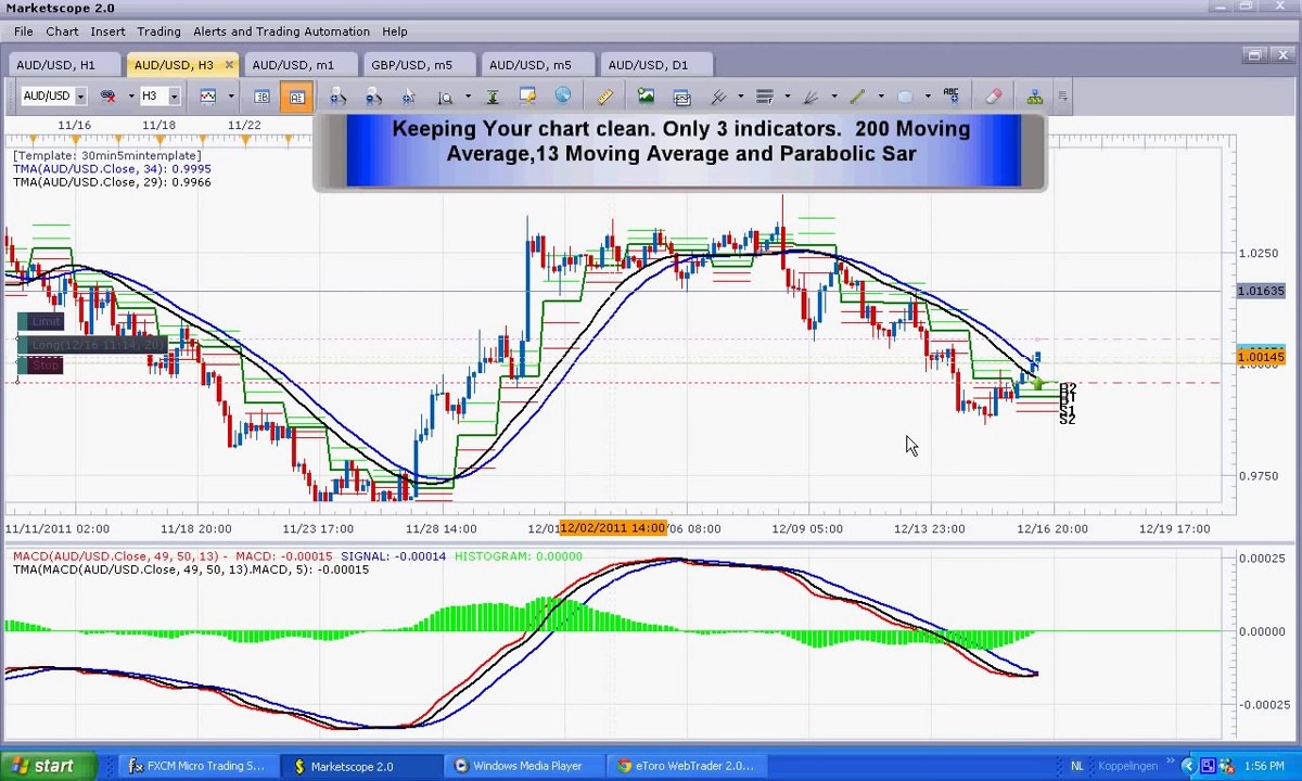Forex Trading Strategy. This is a simple, profitable 1 hour forex trading strategy