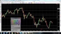 How to Trade Forex - Simple Forex Trading Strategy for Beginners and Pro#39;s