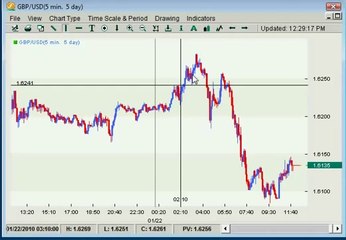 Three Killer Forex Trading Strategies