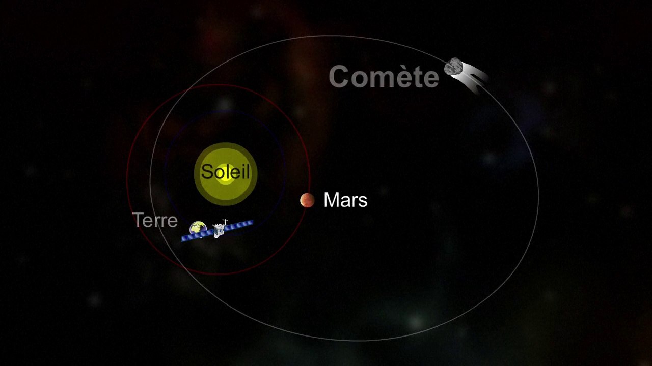 Mais que fait Rosetta dans l'espace ?