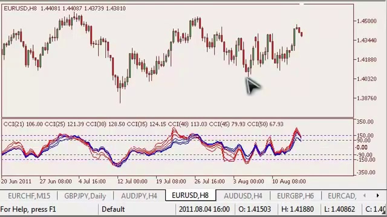 Top Real Life Proven Forex Trading Strategies of Professional Forex Traders Part 2