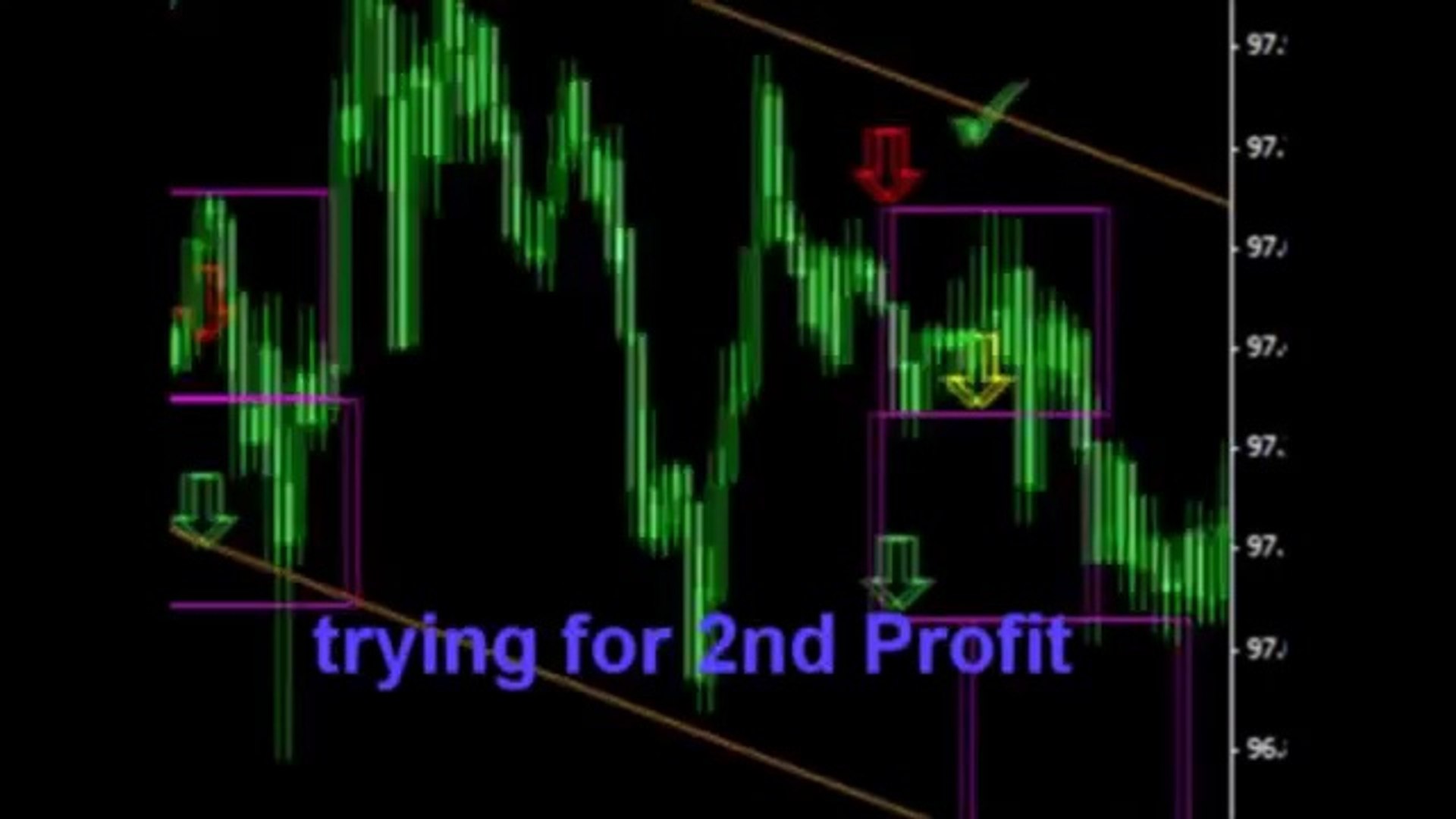 Unbelievable Simple Forex Trading Strategy No Indicators Video Images, Photos, Reviews
