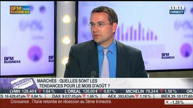 Frédéric Dodard VS Isabelle Reux-Brown: Accélération des pertes causée par les risques géopolitiques, dans Intégrale Placements – 06/08 1/2