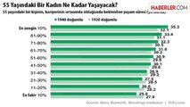 Ne Kadar Çok Zenginseniz O Kadar Çok Yaşarsınız