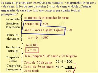 Cómo plantear la ecuación que resuelve un problema