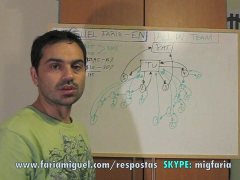 Como ganhar $1250 por mês