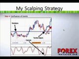 Best Forex Scalping Strategy - Scalping The Forex Market Made Easy